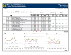 daily-tanker-market-rate-snapshot